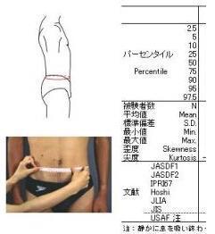 腹围是胎儿的哪个部位，腹围偏大是什么原因造成的?