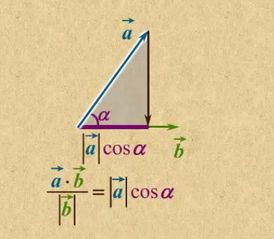 向量投影的公式是什么?