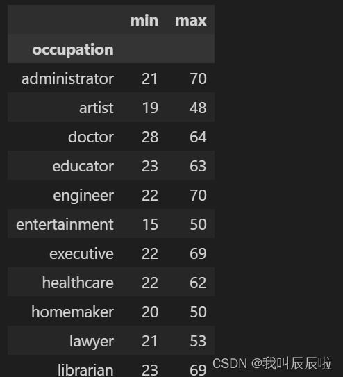 分组用英文怎么说