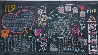 消防板报素材，幼儿园消防板报
