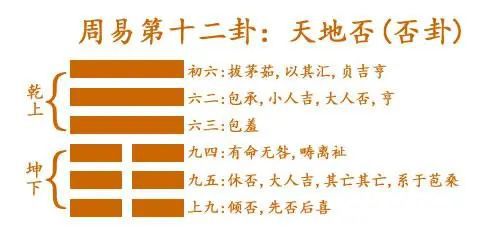 易经起卦的方法，六爻起卦的方法