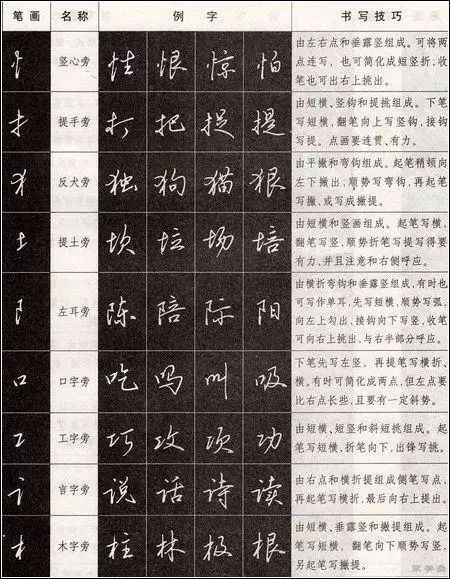 章的部首和组词，章的部首查字法怎么查