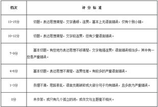 大学英语四级写作和翻译多少分，四级写作和翻译多少分一个