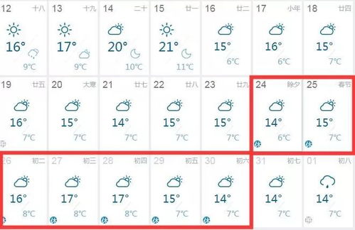今天江西赣州天气预报