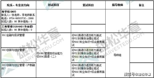汕头大学在职研究生值得读吗?