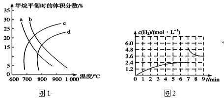 体积和容积的区别是什么