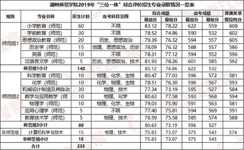 2023技能高考大专分数线