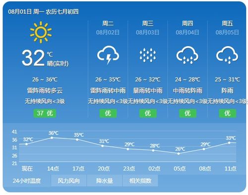 广西云南天气预报一周，云南天气预报一周7天10天15天一共多少天