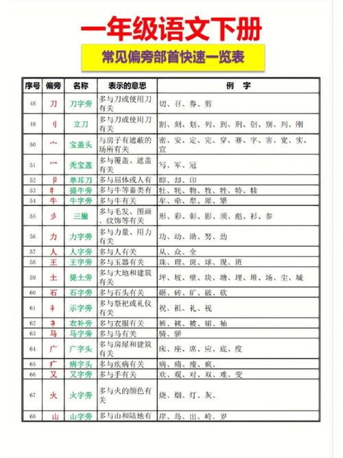 也的偏旁有哪些