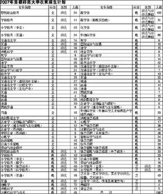 专业级差是啥意思