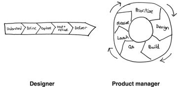 思想构思的意思，构思的意思是思考