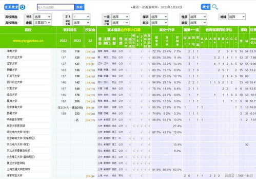 211有多少所