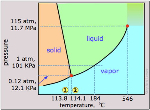 四氯化碳的沸点