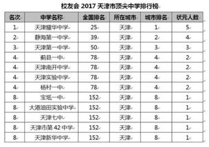 天津高中学校排名一览表，天津高中学校排名及收费标准