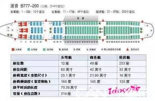 舱位等级s是什么意思，舱位q是什么舱