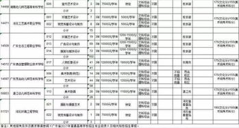 专科补录学校名单有哪些，专科补录还有公办学校吗