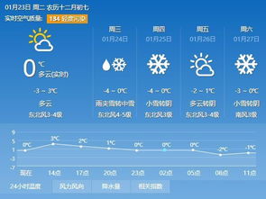 西安暴雨情况如何?