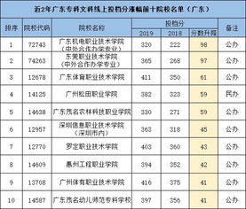 江西省今年专科分数线，今年专科分数线为什么这么高