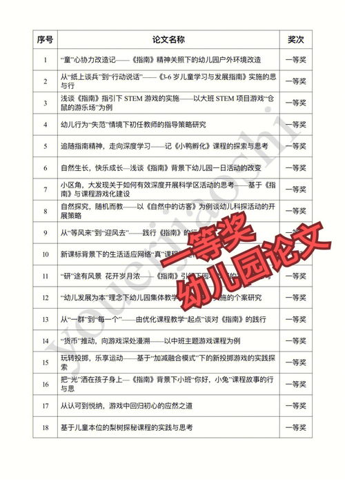 幼儿教育论文大全四十篇，幼儿教育相关的论文怎么写