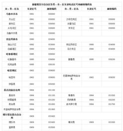 黑龙江区号是多少号码，黑龙江区号是什么114