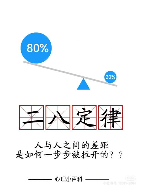 二八定律是什么意思