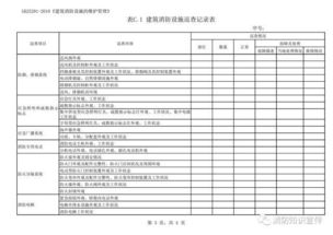 食堂消防检查记录表范本，消防检查记录表范本图片