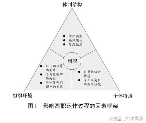 官_的结构官_的结构是什么