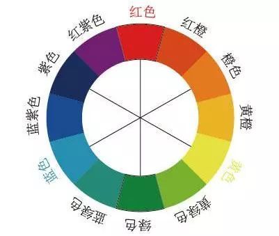 什么是明度?