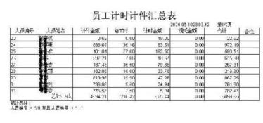 计时工资劳动法规定，计时工资加班费怎么算