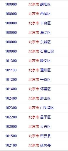 北京邮政编码