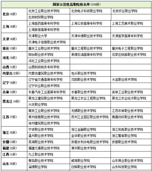 大学专科什么专业好就业，专科什么专业好就业前景好男生