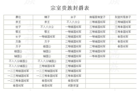 古代的升爵位是不是就是升官?有了爵位有什么意义?