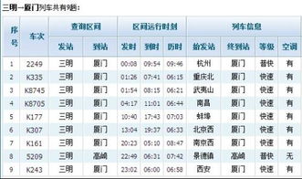 厦门有火车吗不是高铁