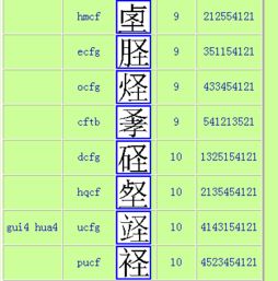 害加偏旁组成新字有哪些，钅偏旁的字有哪些