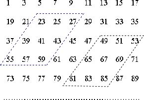 奇数的定义是什么