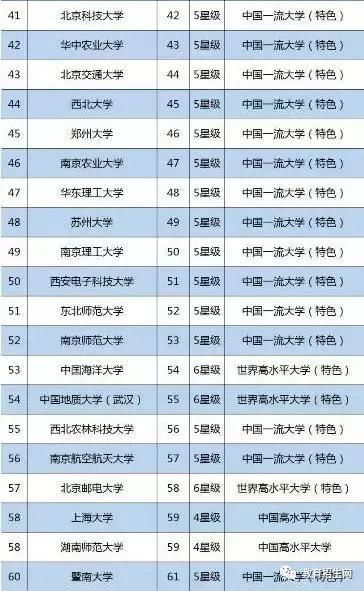 211工程大学名单入选时间，国家985和211大学名单