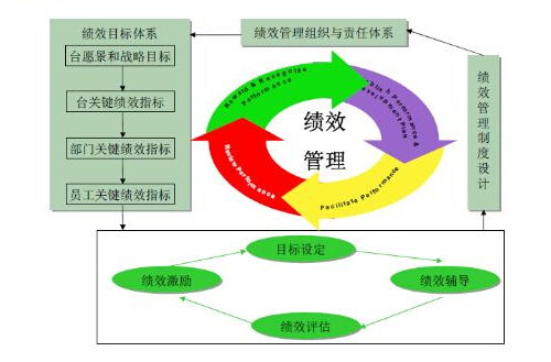 管理的含义简答题，公共管理的含义