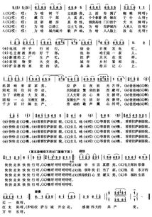 父女逛新城歌词，改编歌曲逛新城歌词