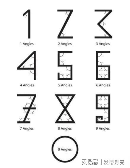 阿拉伯数字的由来