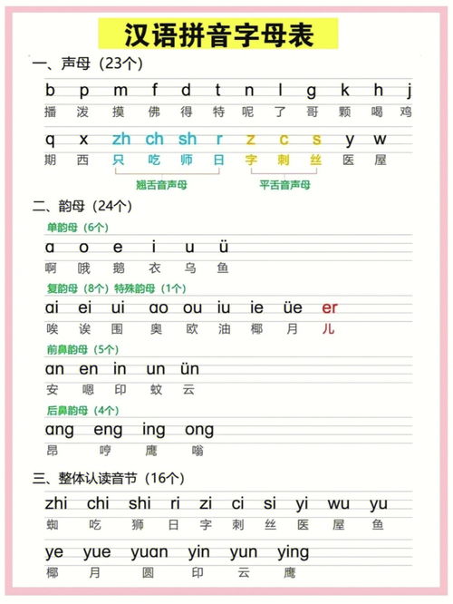 健康的汉语拼音