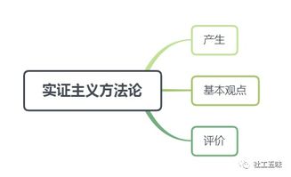 通俗的讲什么叫方法论