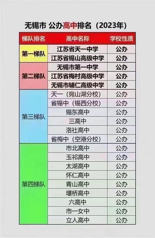 无锡市初中学校有哪些排名?
