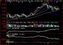 热门股票板块龙头股，热门股票怎么选