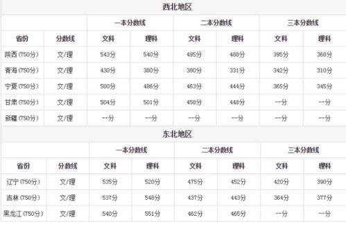 陕西省2011年高考分数线，安徽2011年高考分数线