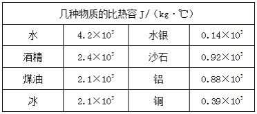 体积和容积的换算公式表，体积和容积的区别是什么