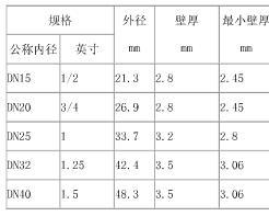 公制和英制的区别是什么?