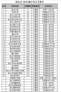 浙江大学排名全国几位