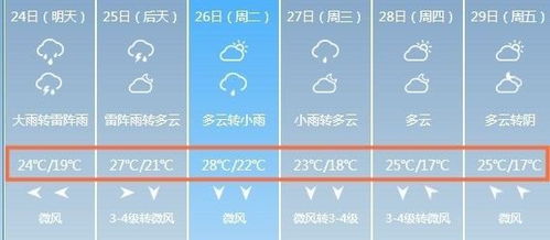 未来10天内合肥市天气情况