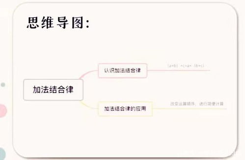 加法交换律公式，加法结合律公式怎么读