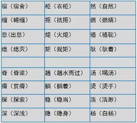 虽组词语和部首，虽组词语两个字